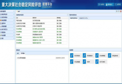 陜西省寶雞市眉縣——社會(huì)穩(wěn)定風(fēng)險(xiǎn)評(píng)估系統(tǒng)